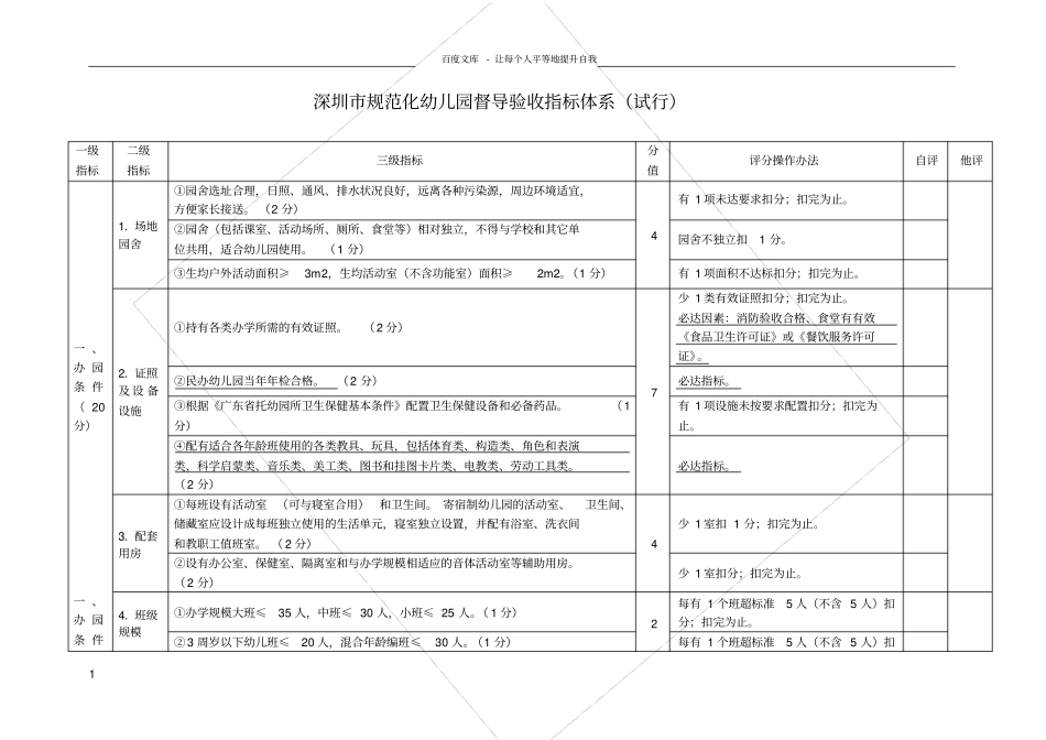 深圳规范化幼儿园督导验收指标体系试行_第1页