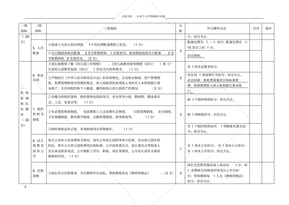 深圳规范化幼儿园督导验收指标体系试行_第2页