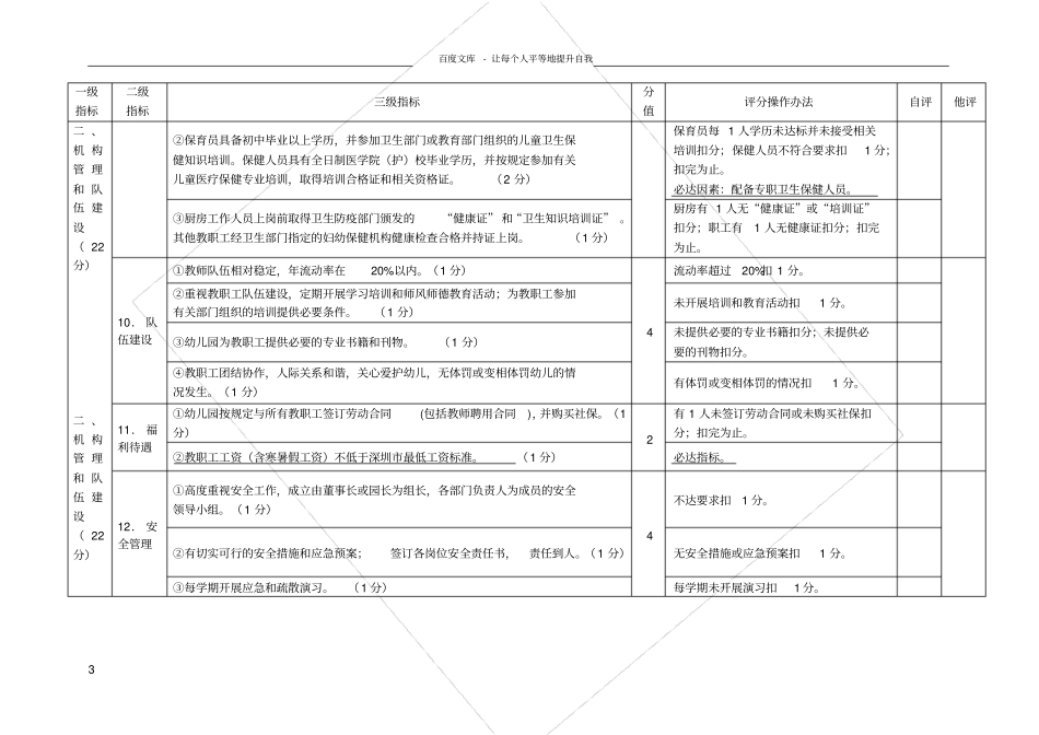 深圳规范化幼儿园督导验收指标体系试行_第3页