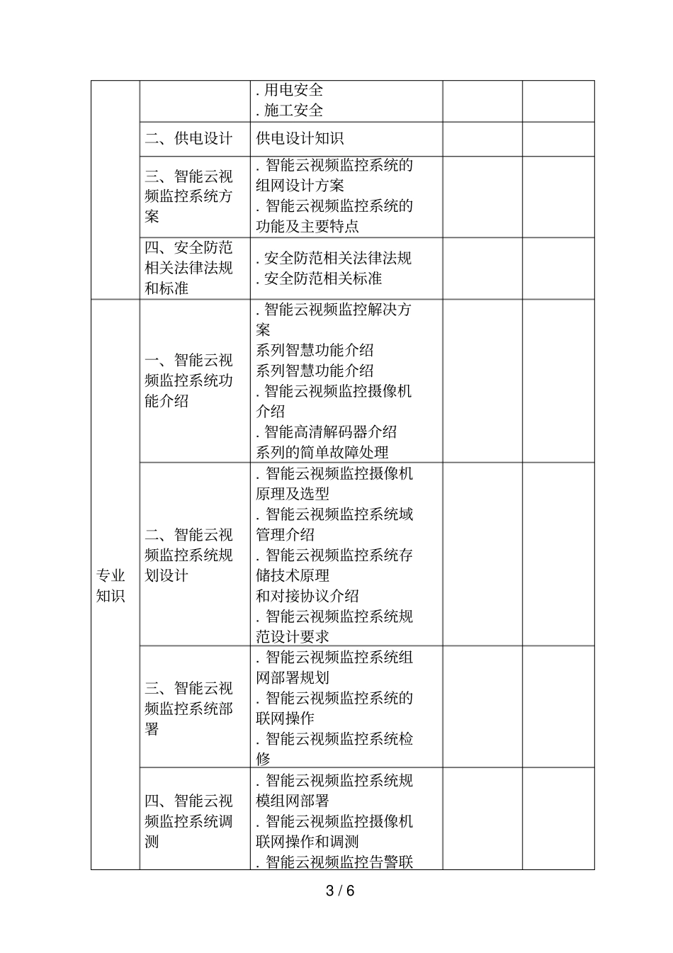 深圳视频监控技术应用专项职业能力_第3页