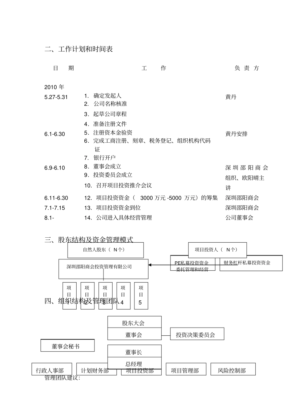 深圳邵商投资管理有限公司筹建方案_第3页