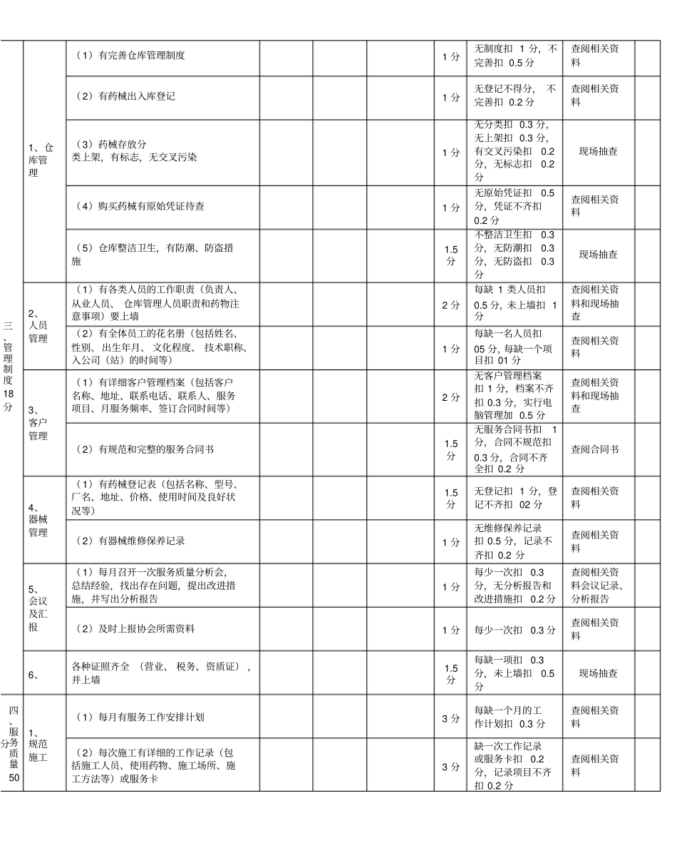 深圳除虫灭鼠服务资质等级评审标准细则_第2页