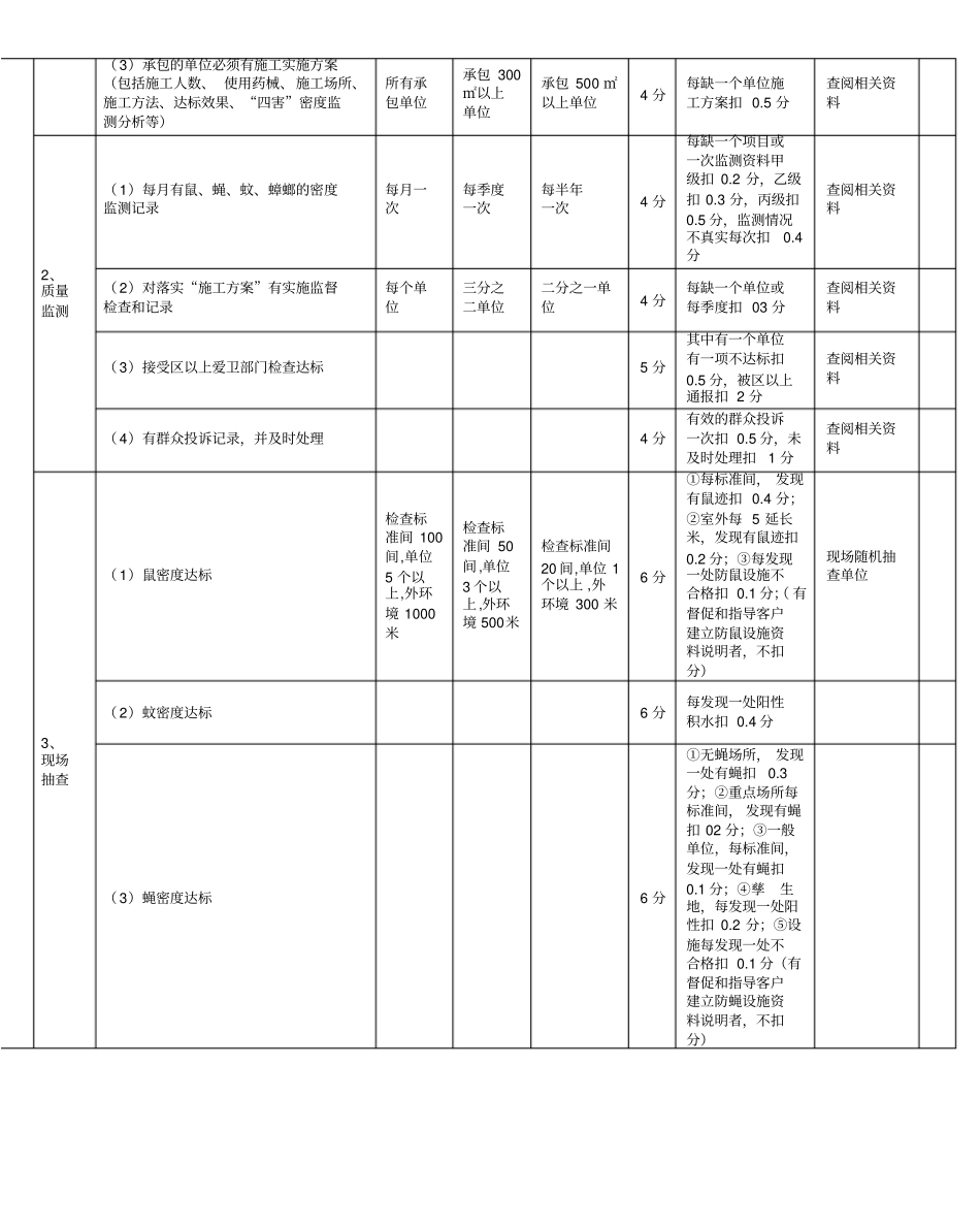 深圳除虫灭鼠服务资质等级评审标准细则_第3页