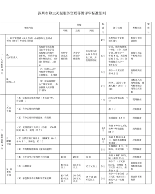 深圳除虫灭鼠服务资质等级评审标准细则