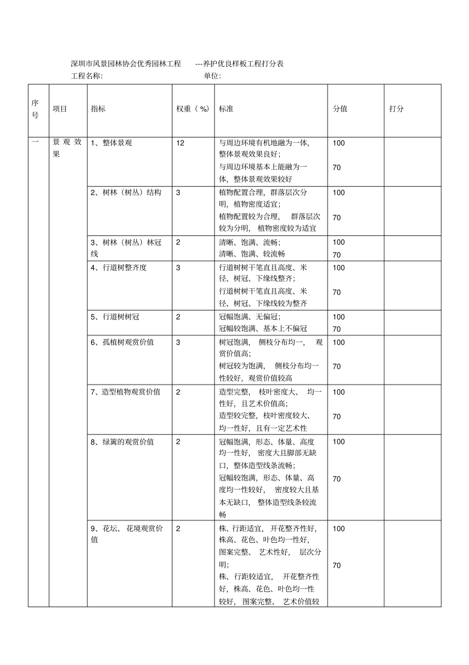 深圳风景园林协会优秀园林工程养护优良样板工程打分表_第1页