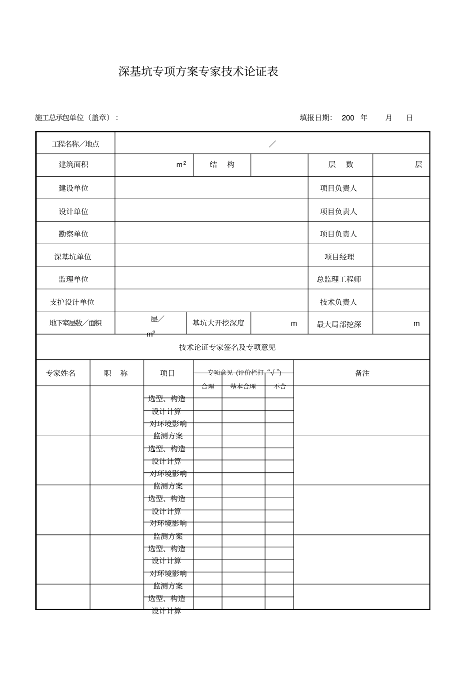 深基坑专项方案专家技术论证表_第1页