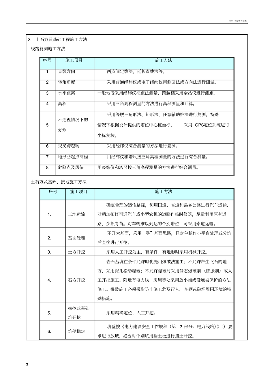 深基坑专项方案技术交底_第3页