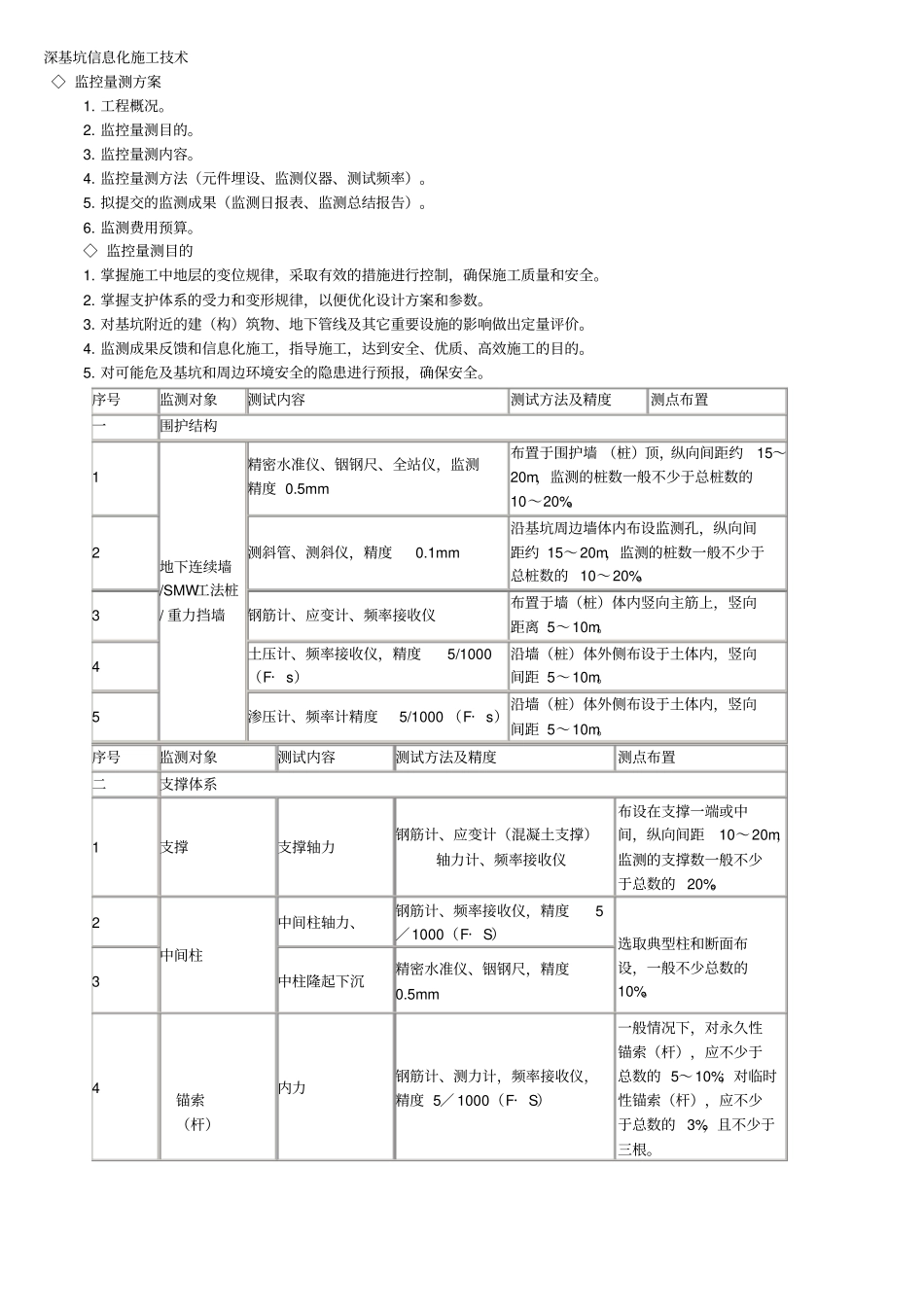 深基坑信息化施工的技术_第1页