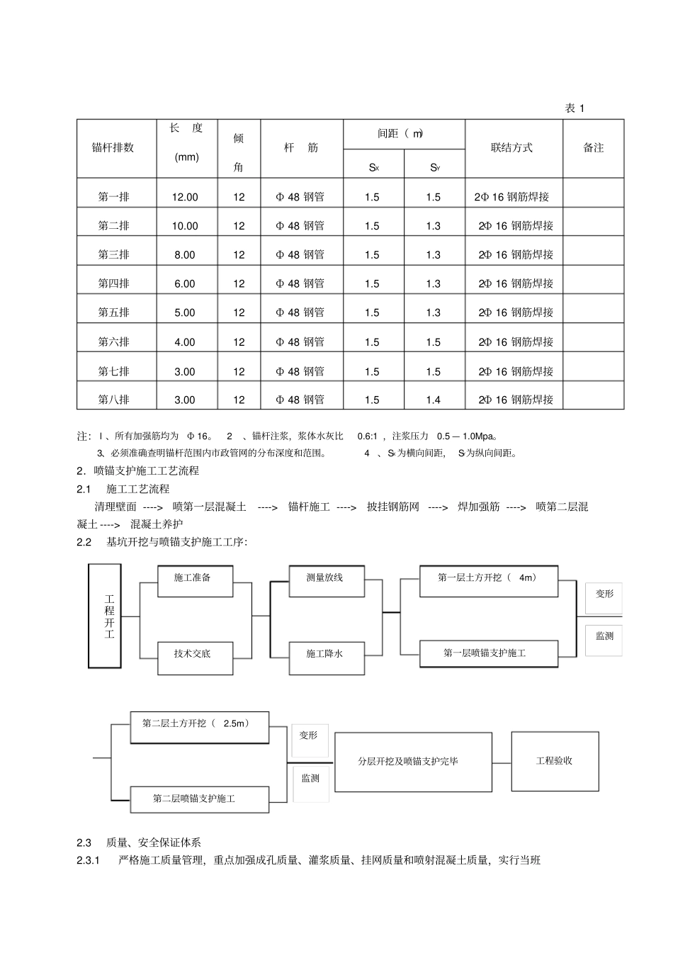 深基坑喷锚支护施工技术_第3页