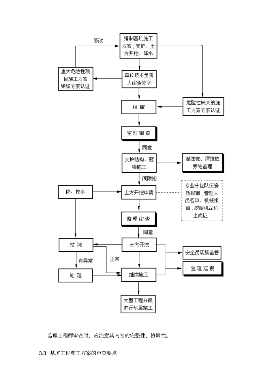 深基坑工程监理实施细则_第3页