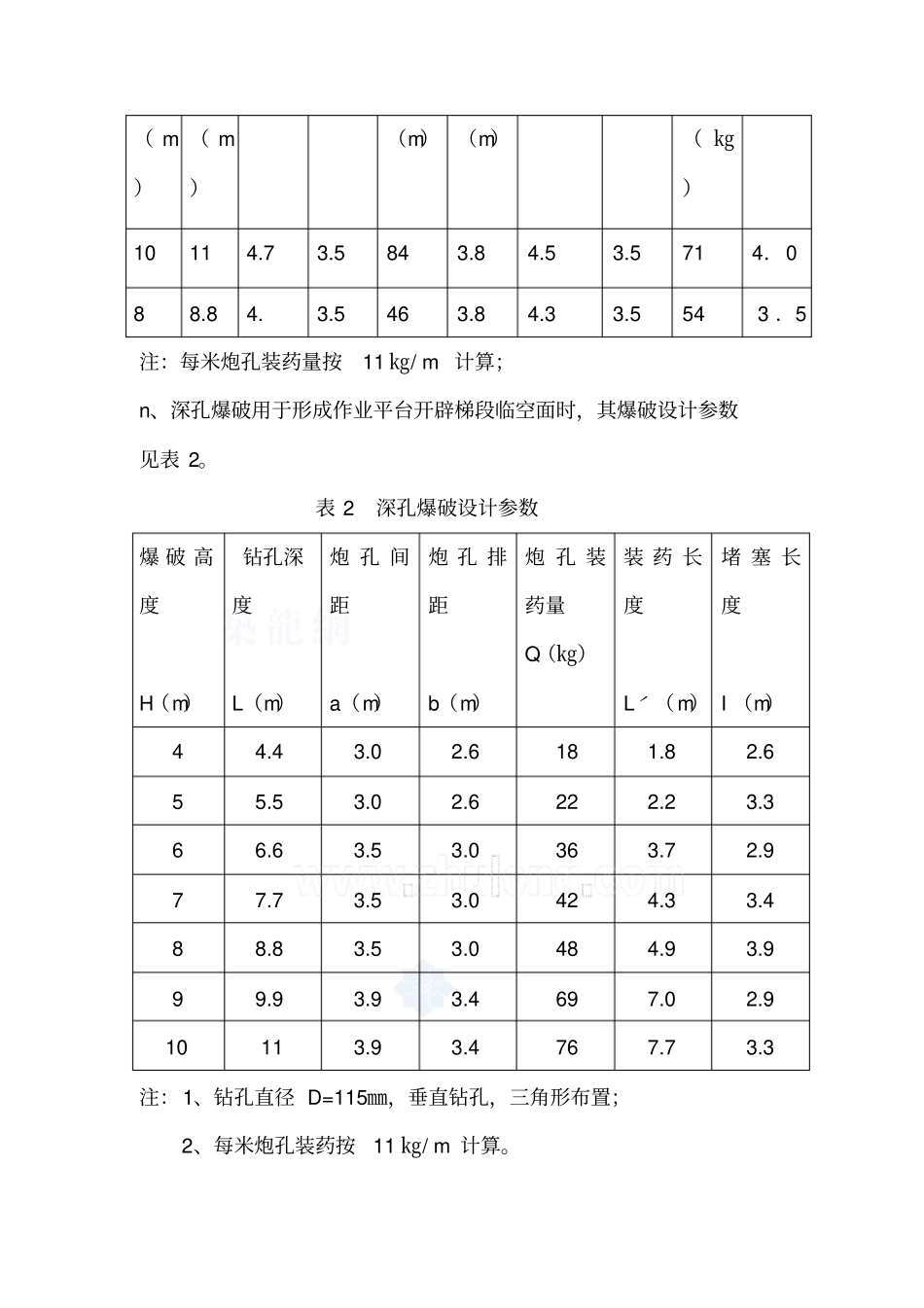 深孔梯段爆破设计土石方项目_第3页