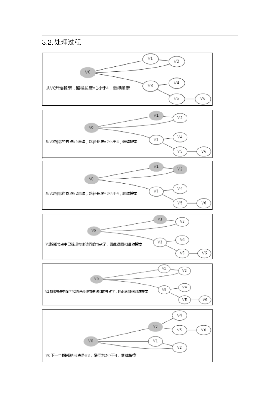 深度优先搜索DFS_第3页