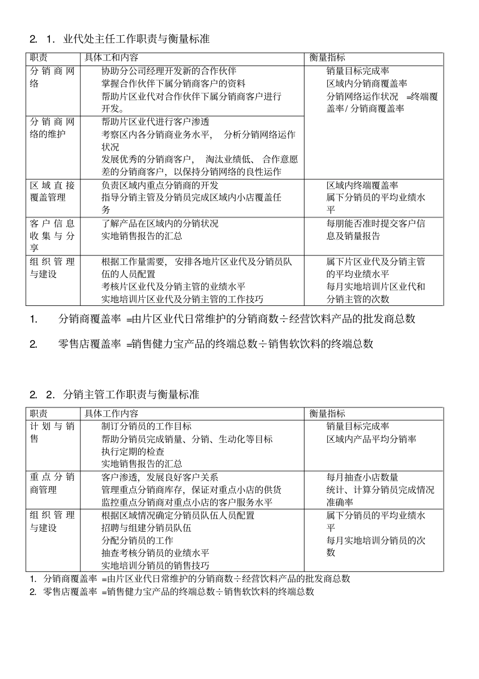 深度覆盖项目_第3页