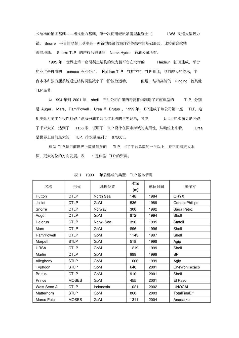 深水浮式平台的类型_第3页