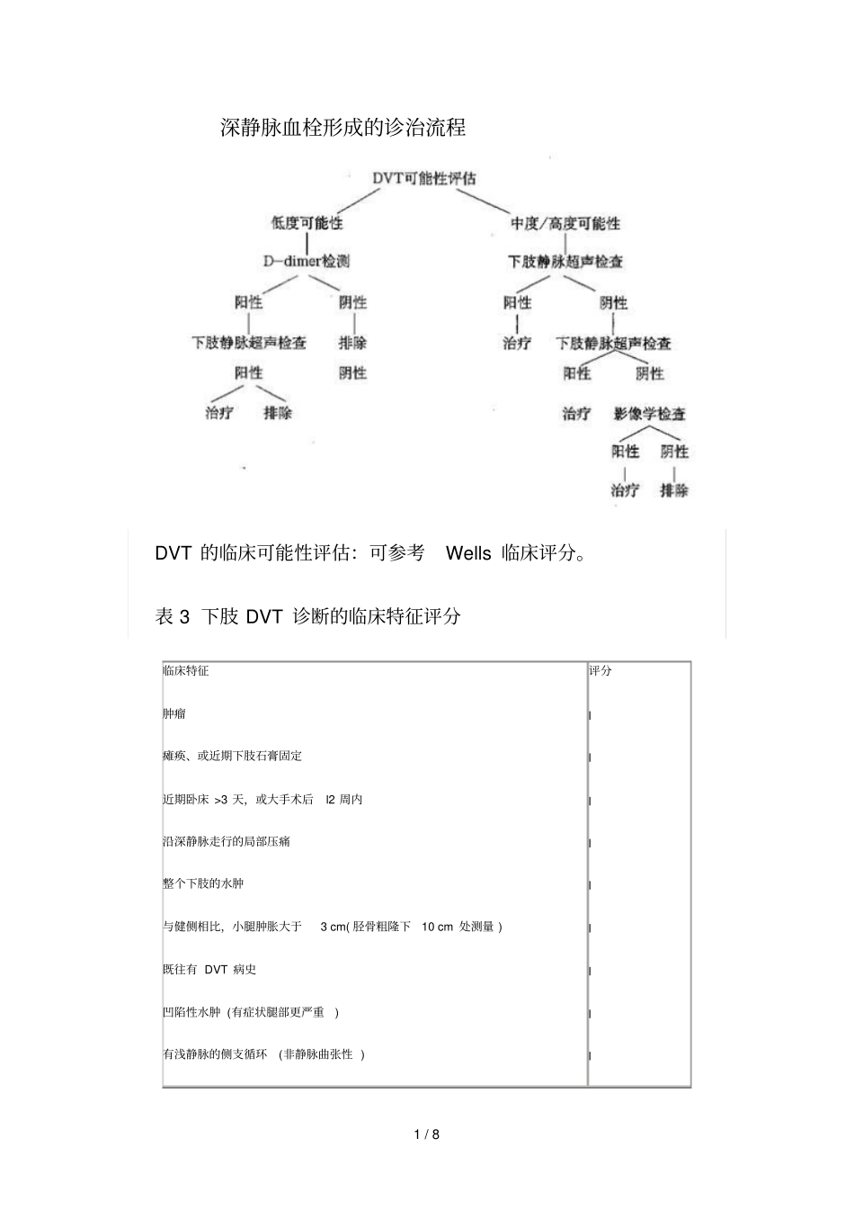 深静脉血栓形成诊治流程_第1页