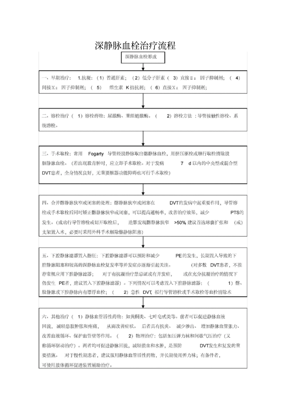 深静脉血栓治疗流程_第1页