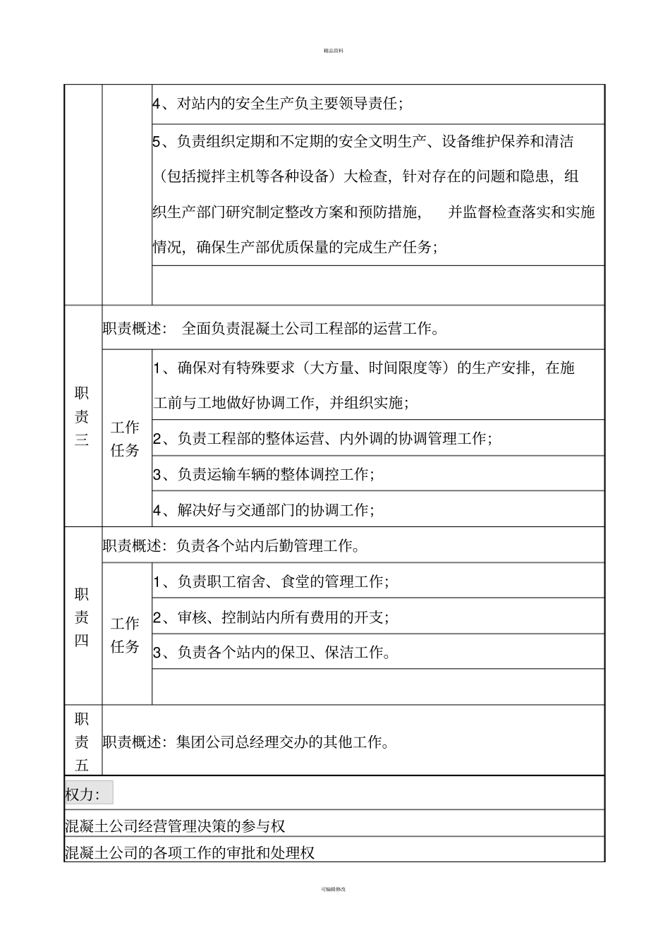 混凝土公司副总经理职位说明书22_第2页