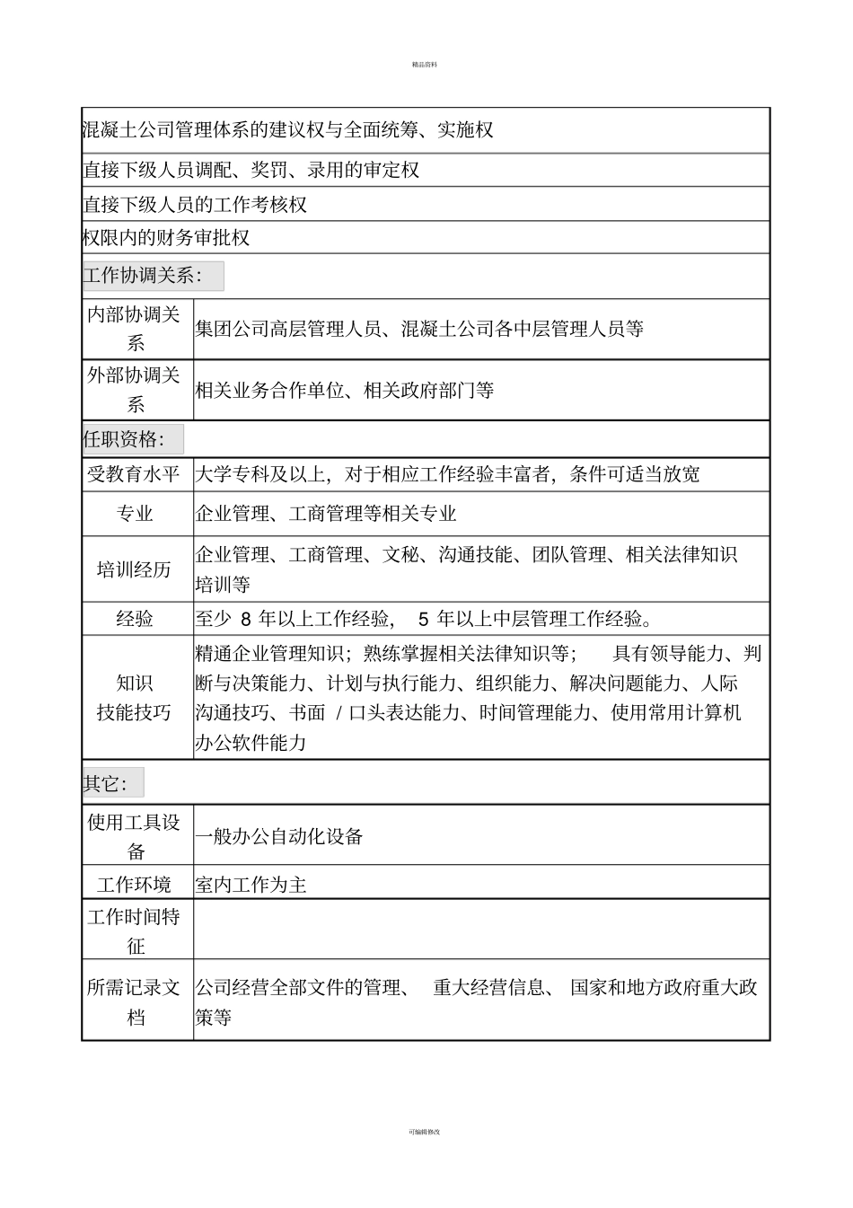 混凝土公司副总经理职位说明书22_第3页