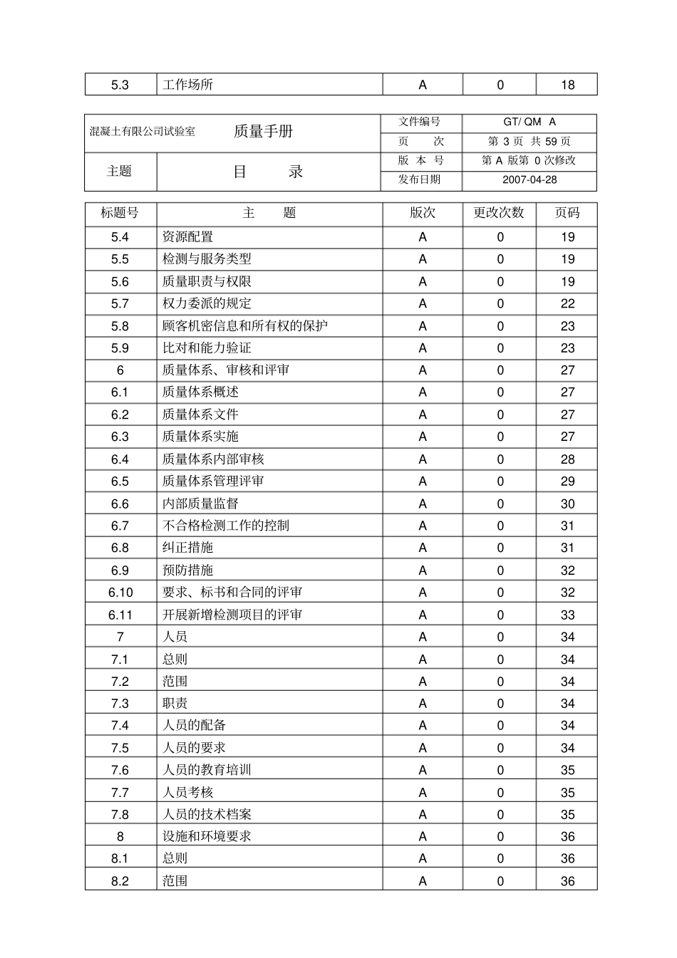 混凝土公司试验室质量手册_第3页