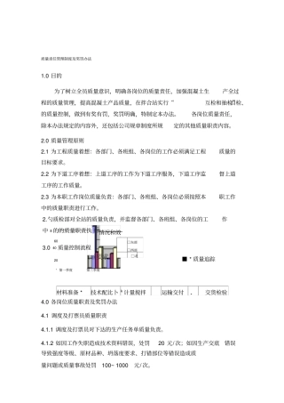 混凝土公司质量责任奖惩