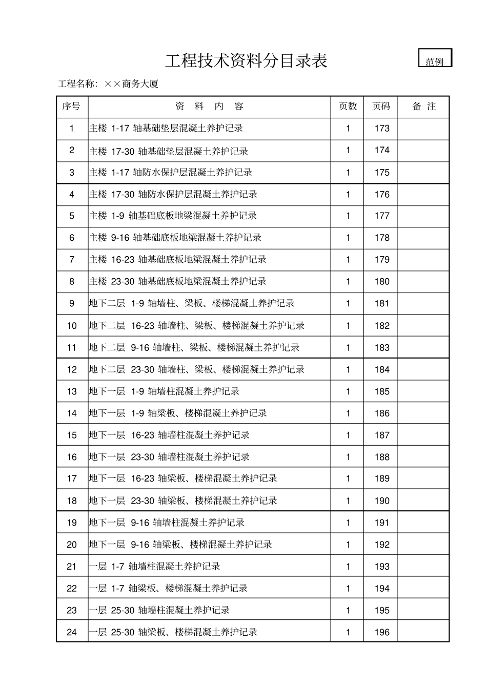 混凝土养护情况记录_第2页