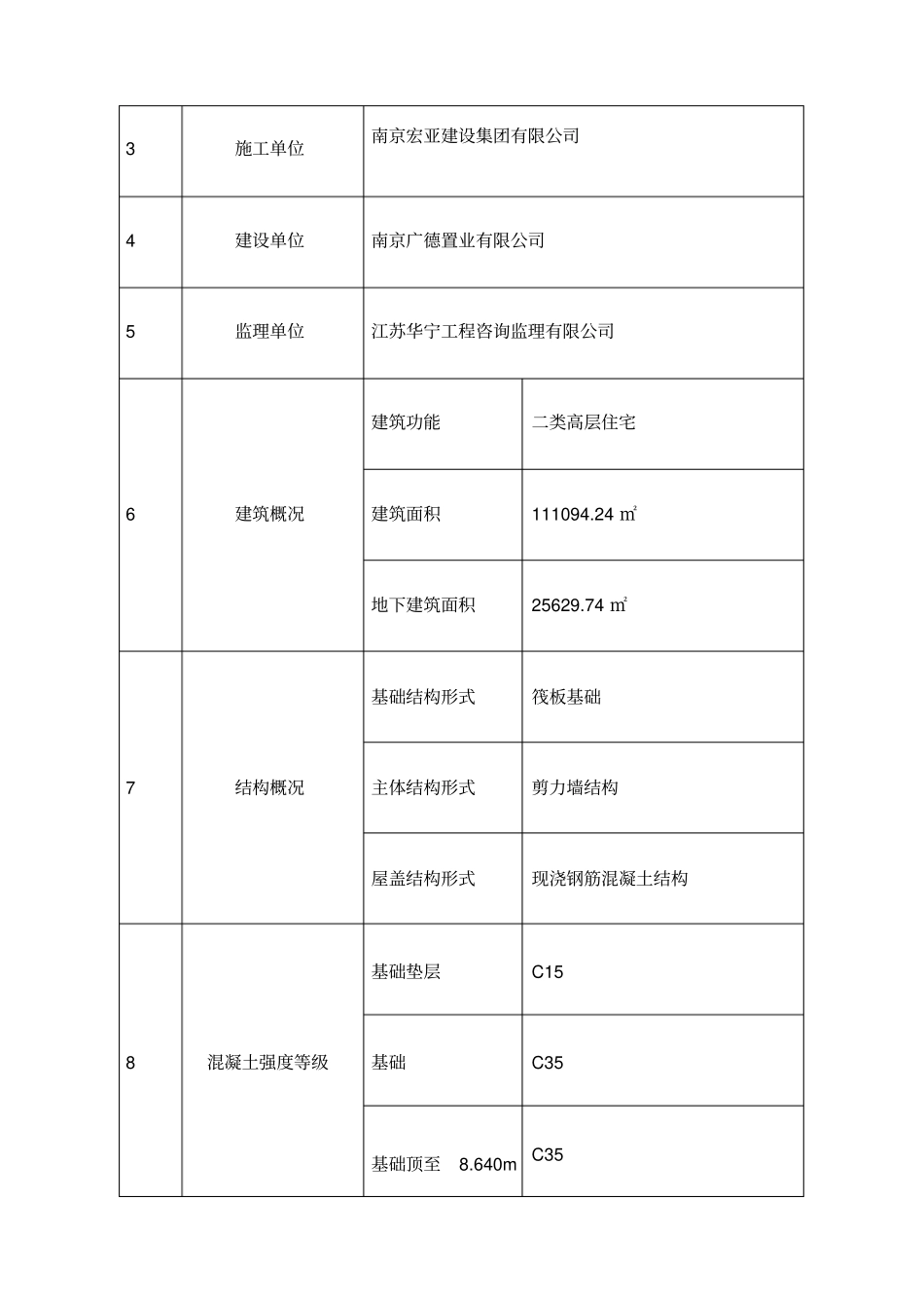 混凝土养护施工方案精编_第3页