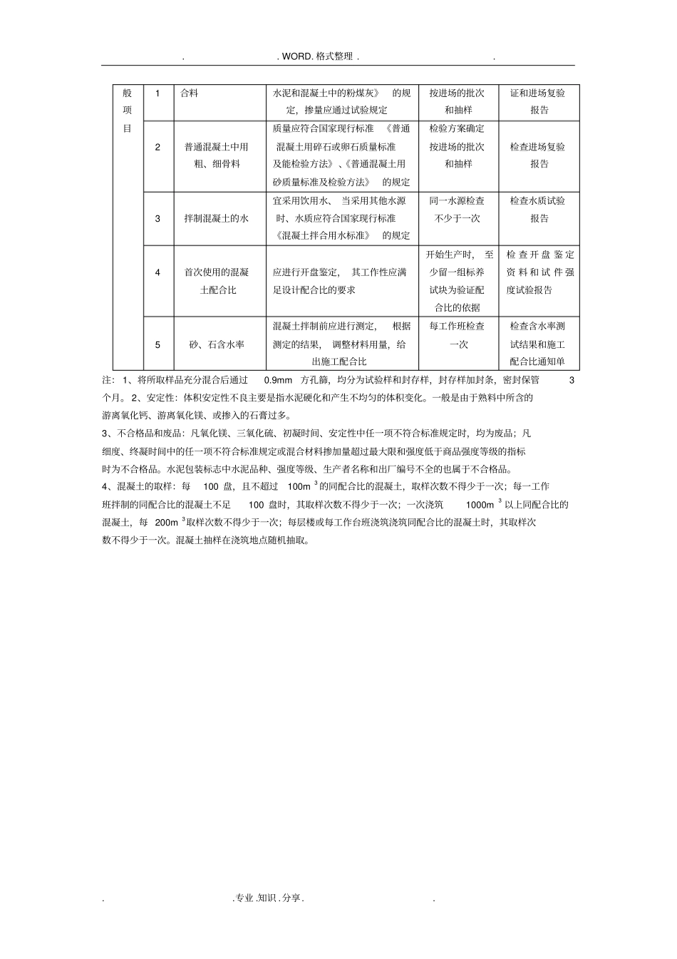 混凝土原材料和配合比检验质量标准及检验方法_第2页