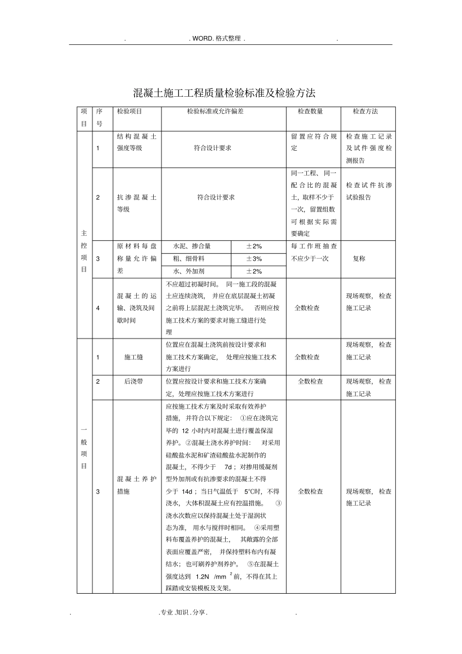 混凝土原材料和配合比检验质量标准及检验方法_第3页