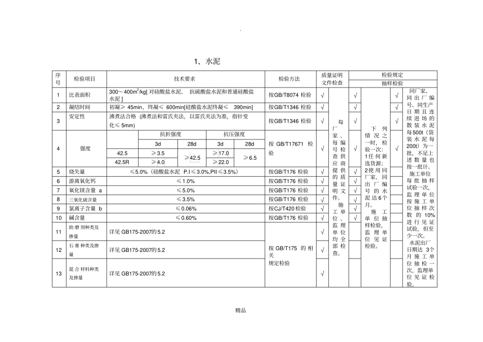 混凝土原材料检测项目及频率_第1页