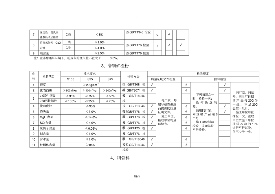 混凝土原材料检测项目及频率_第3页