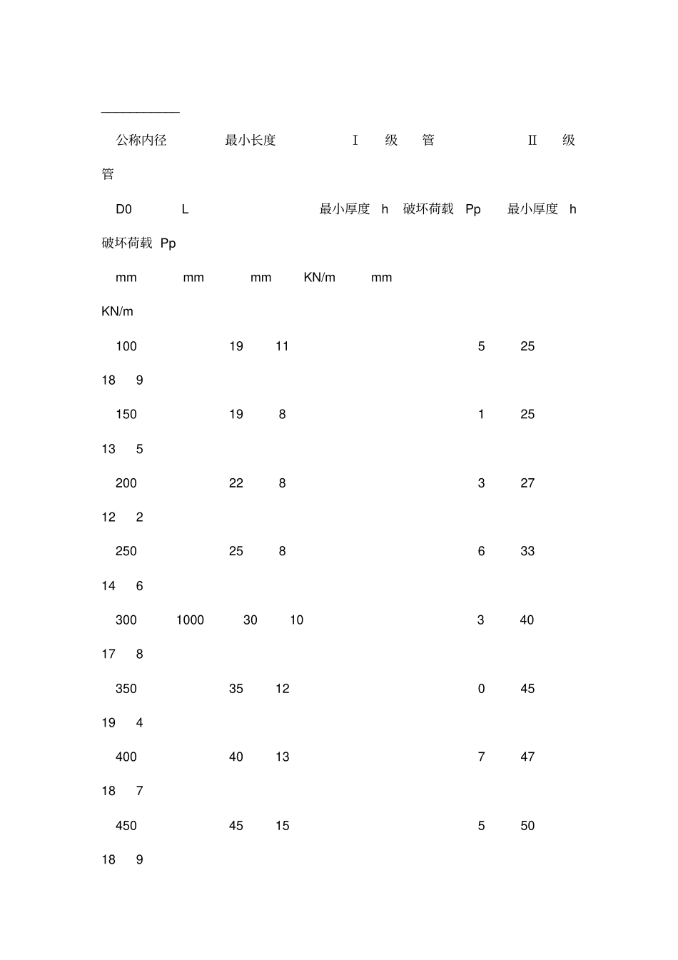 混凝土和钢筋混凝土排水管标准_第3页
