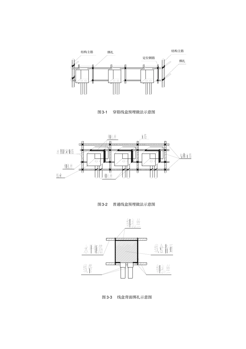 混凝土墙柱上预埋线盒施工标准做法_第2页