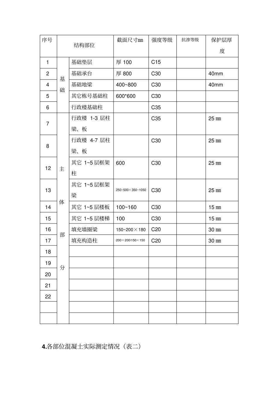 混凝土工程实体检测方案_第3页