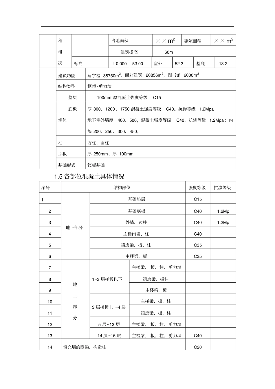 混凝土工程施工方案说明_第2页