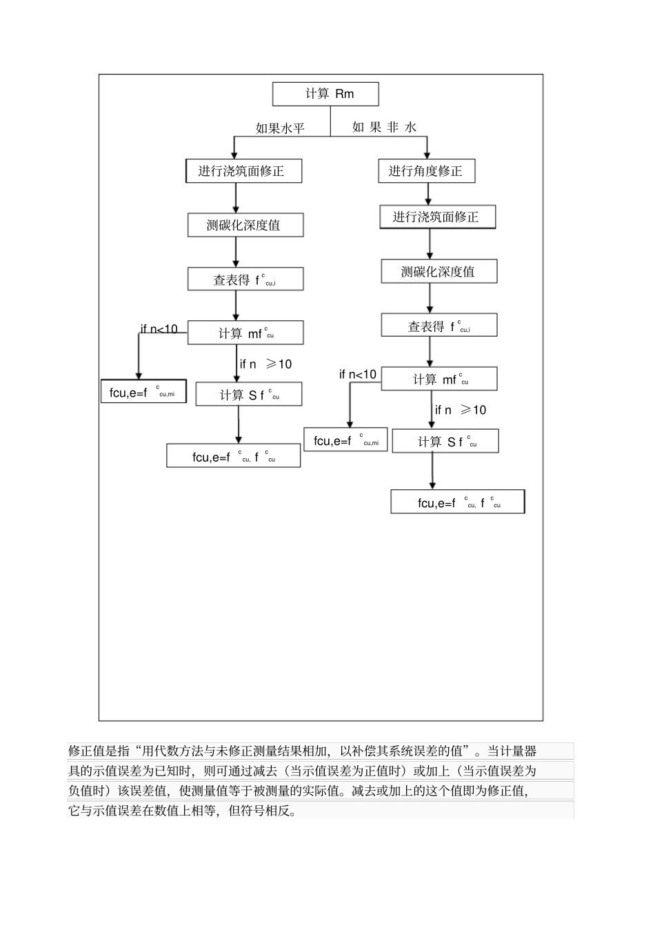 混凝土强度推定值计算_第2页