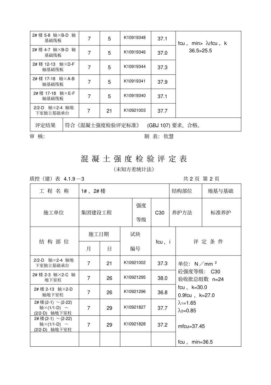 混凝土强度检验评定表_第3页