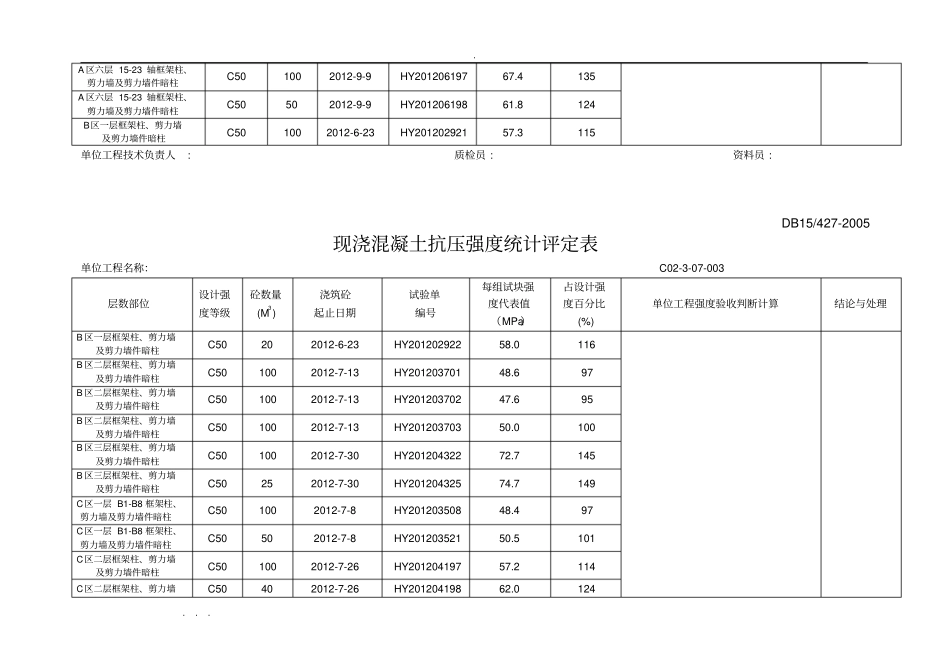 混凝土抗压强度统计评定表_第3页