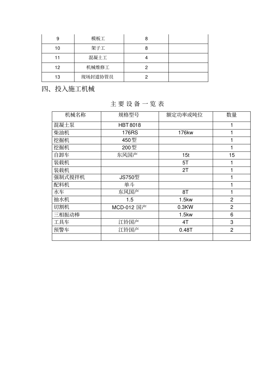 混凝土拦挡坝的施工专业技术方案_第2页