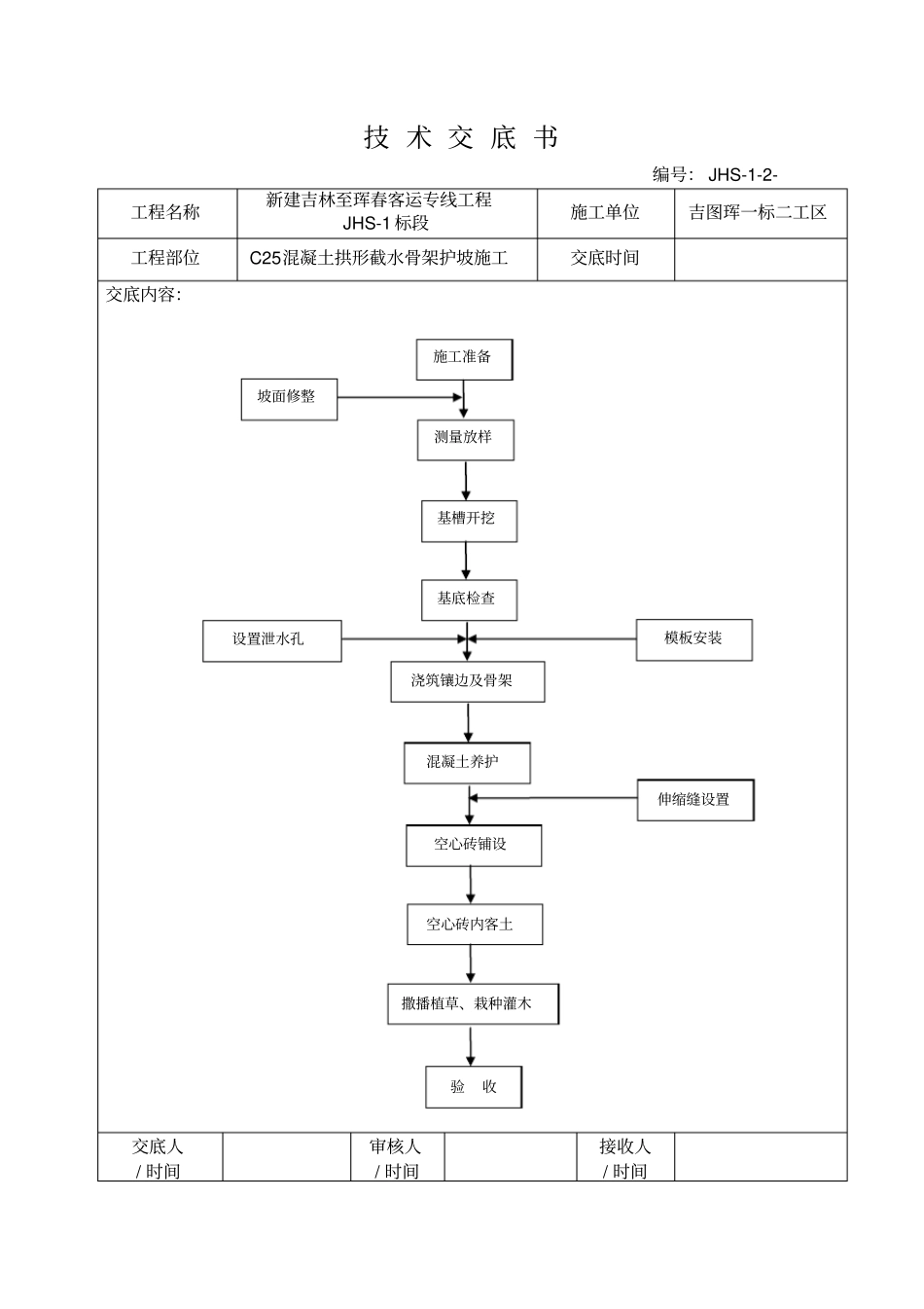混凝土拱形骨架护坡施工技术交底_第2页