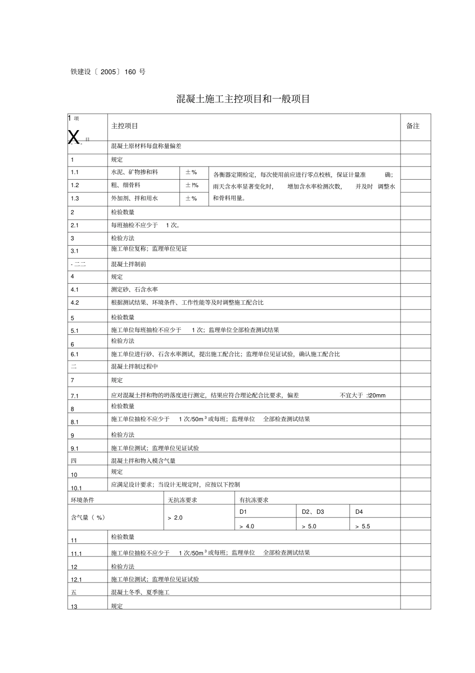 混凝土施工主控项目和一般项目_第1页