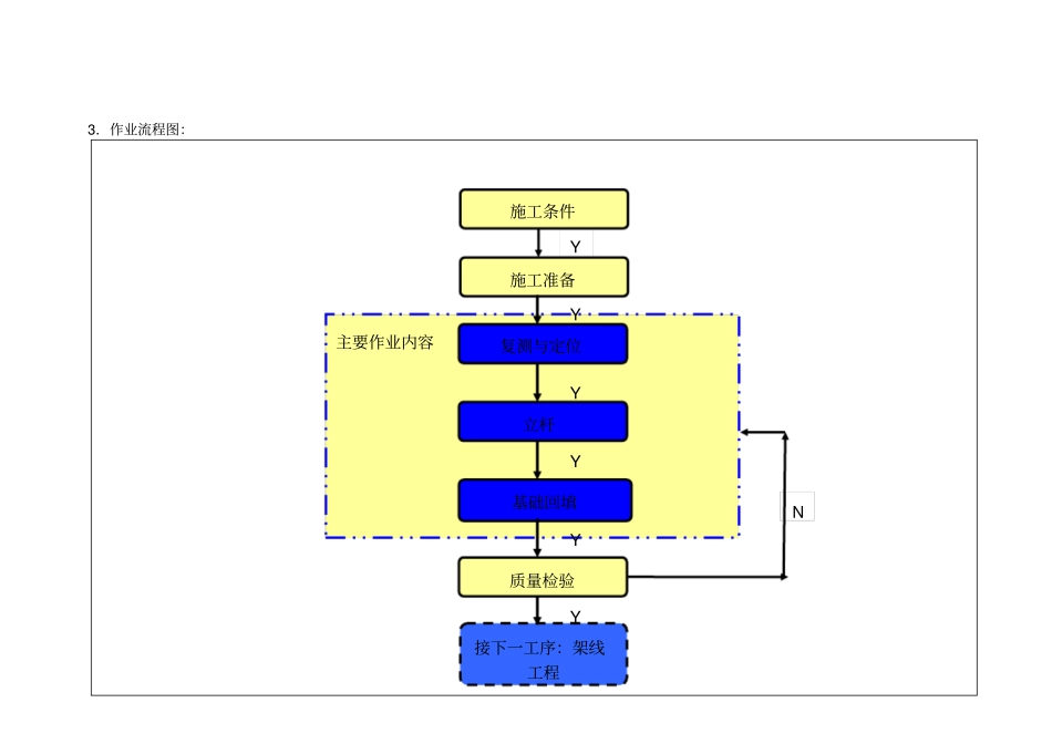 混凝土杆组立安装指导书_第2页