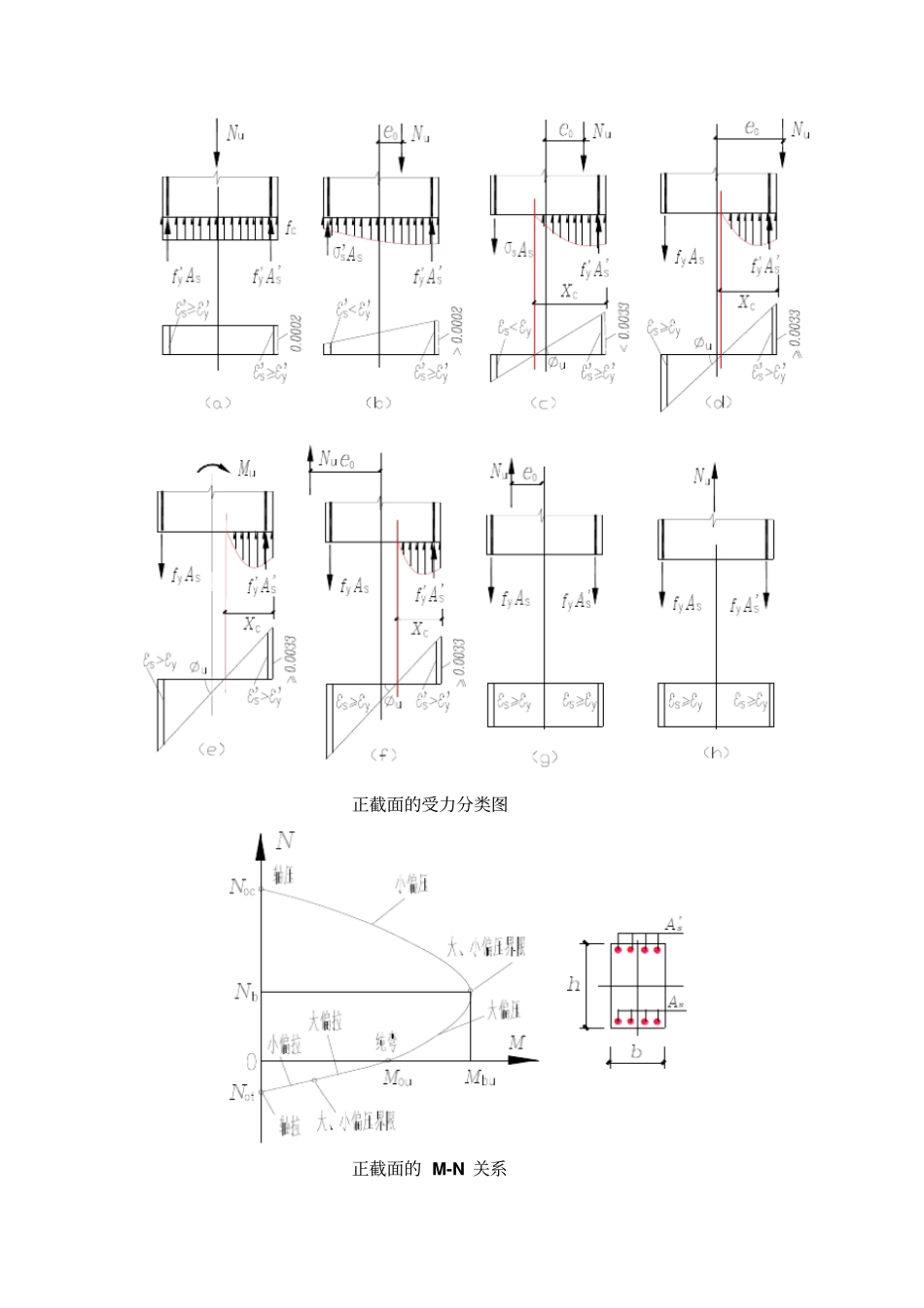 混凝土构件正截面设计中若干问题_第2页
