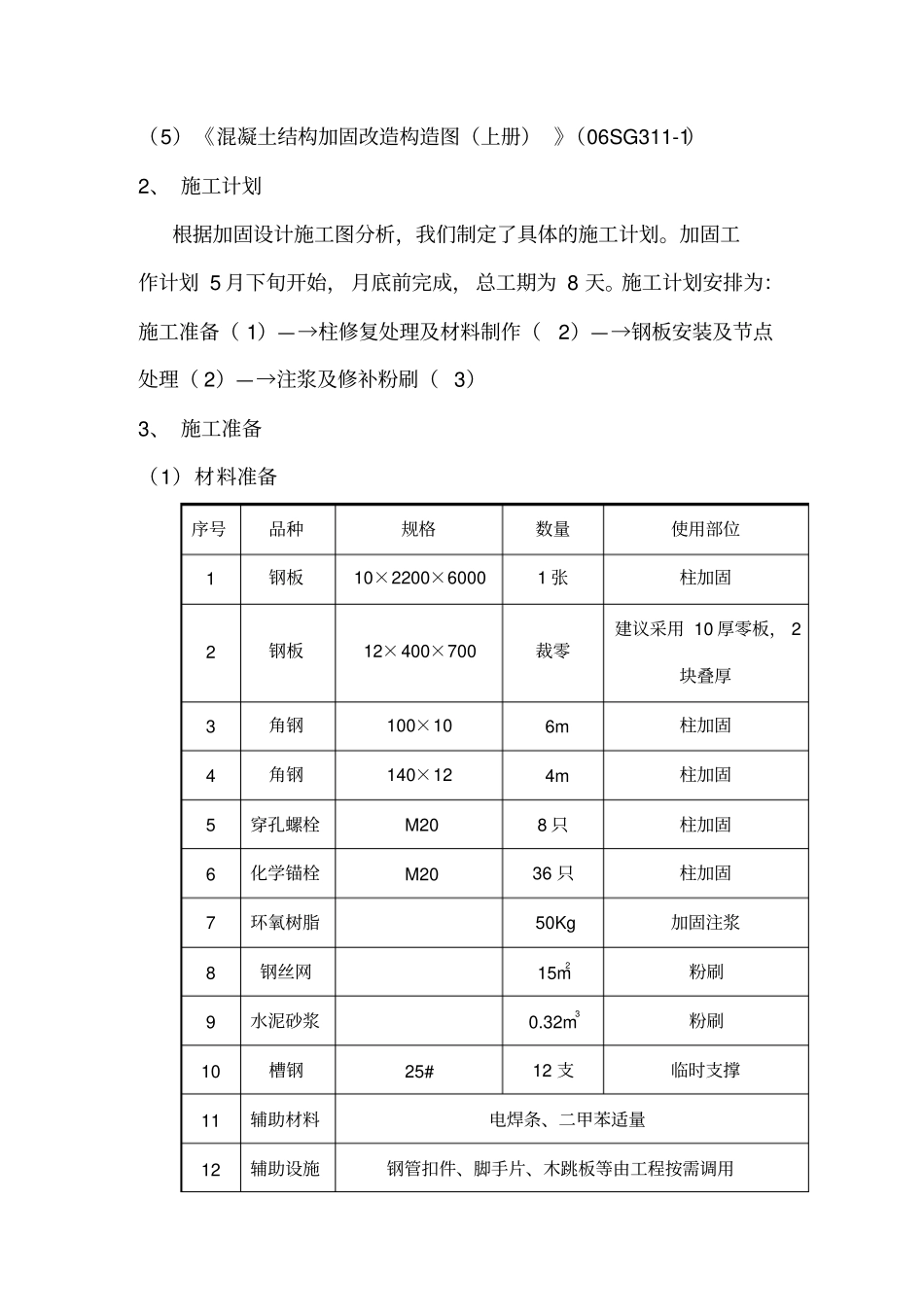 混凝土框架柱加固施工方案_第2页