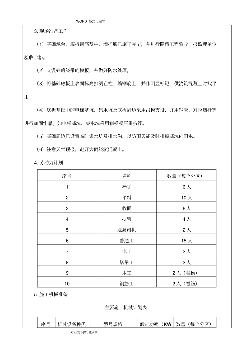 混凝土浇筑技术交底大全_第2页