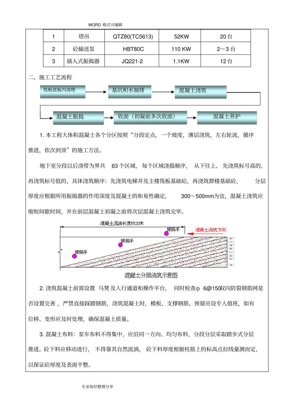 混凝土浇筑技术交底大全_第3页