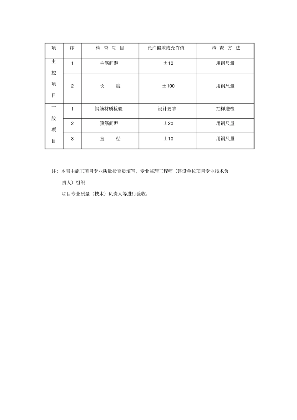 混凝土灌注桩钢筋笼检验批质量验收记录_第3页