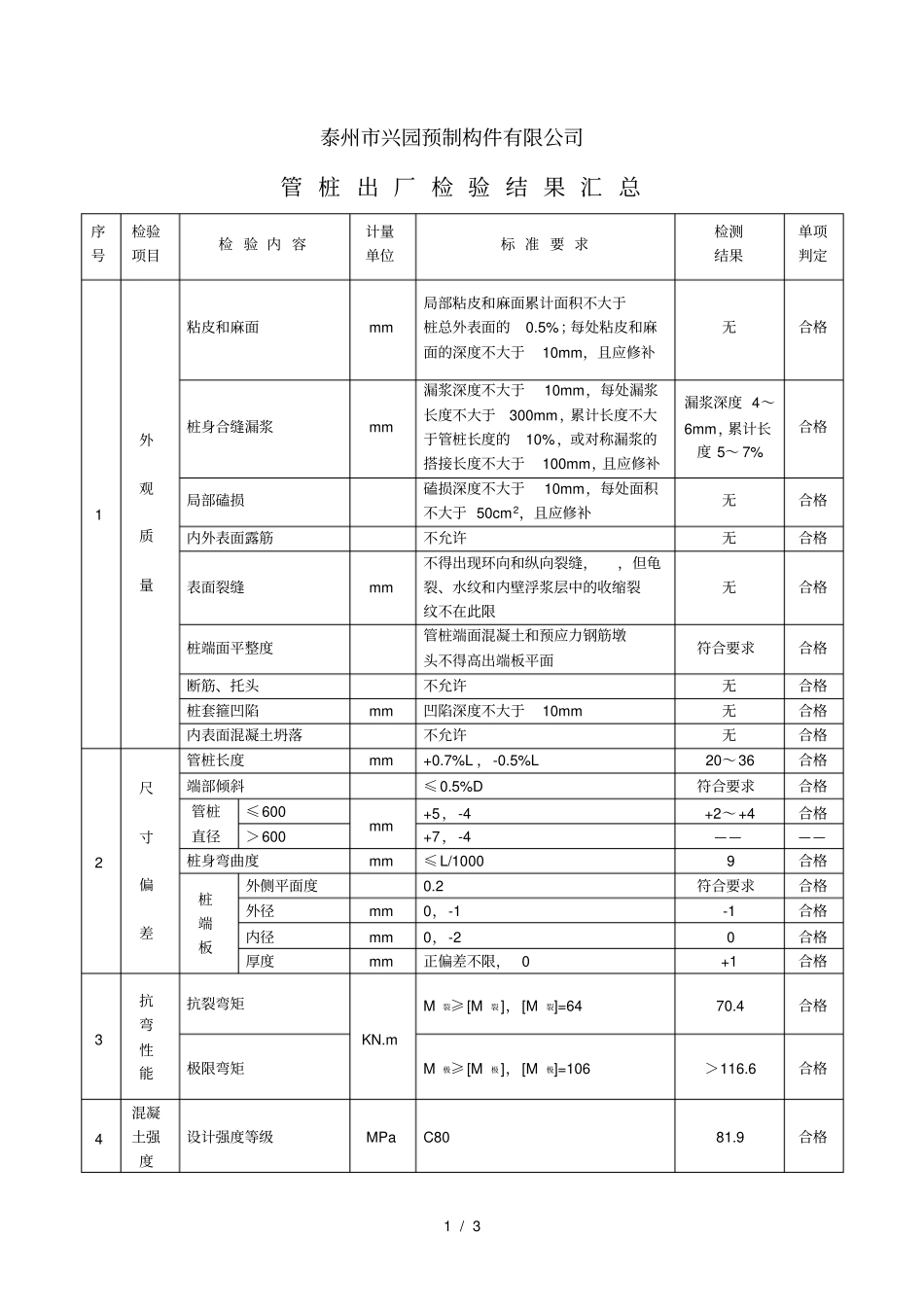 混凝土管桩出厂检验报告_第1页