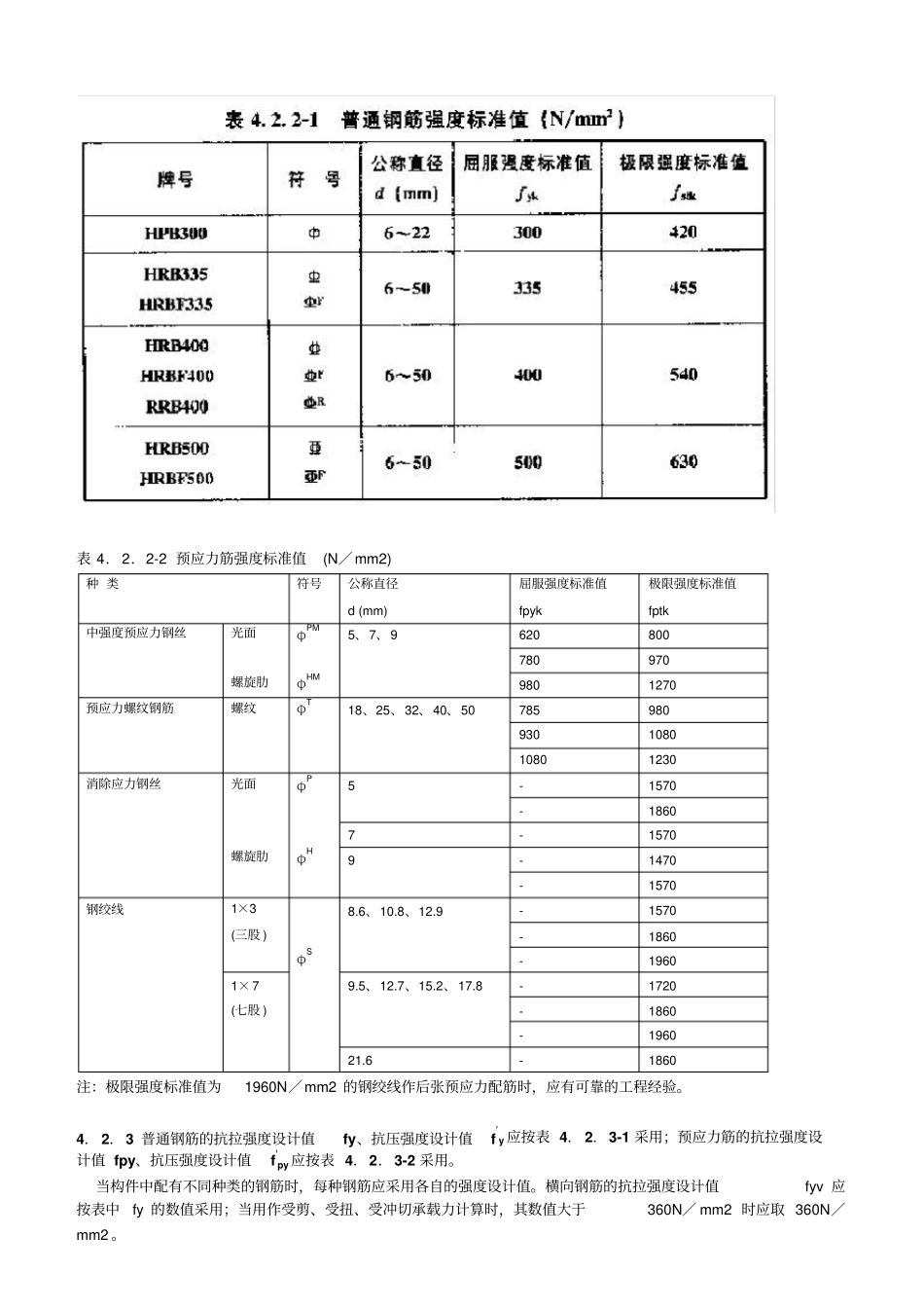 混凝土结构设计规范gb50010-xxxx强制性条文x_第2页