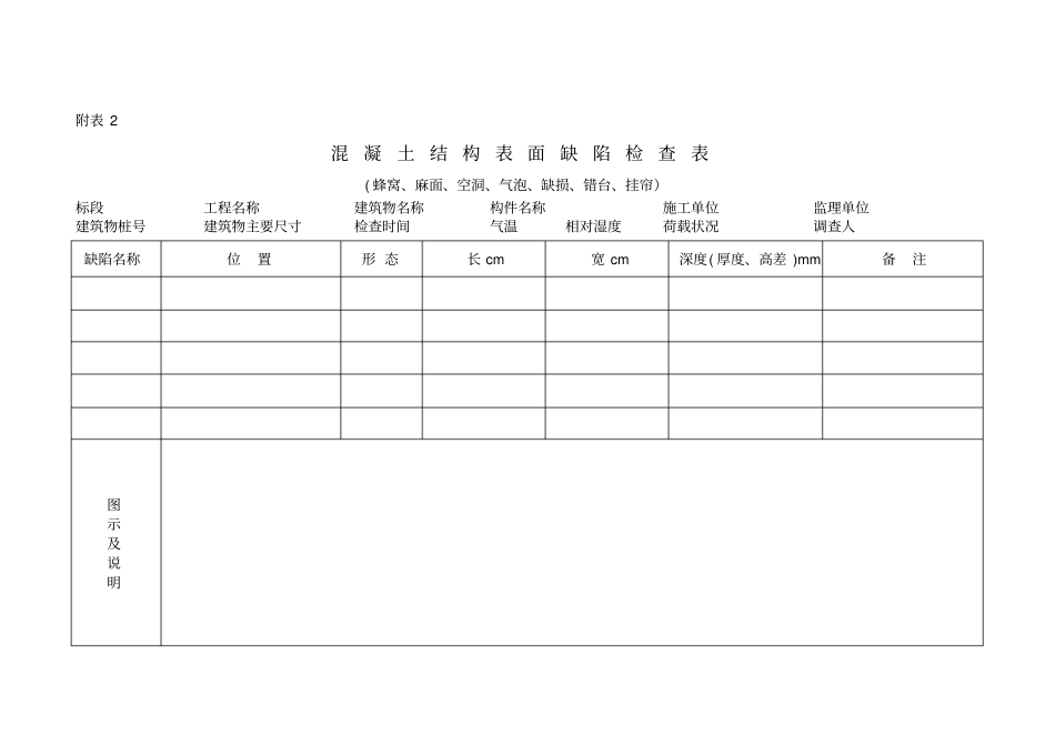 混凝土结构质量缺陷检查表_第2页