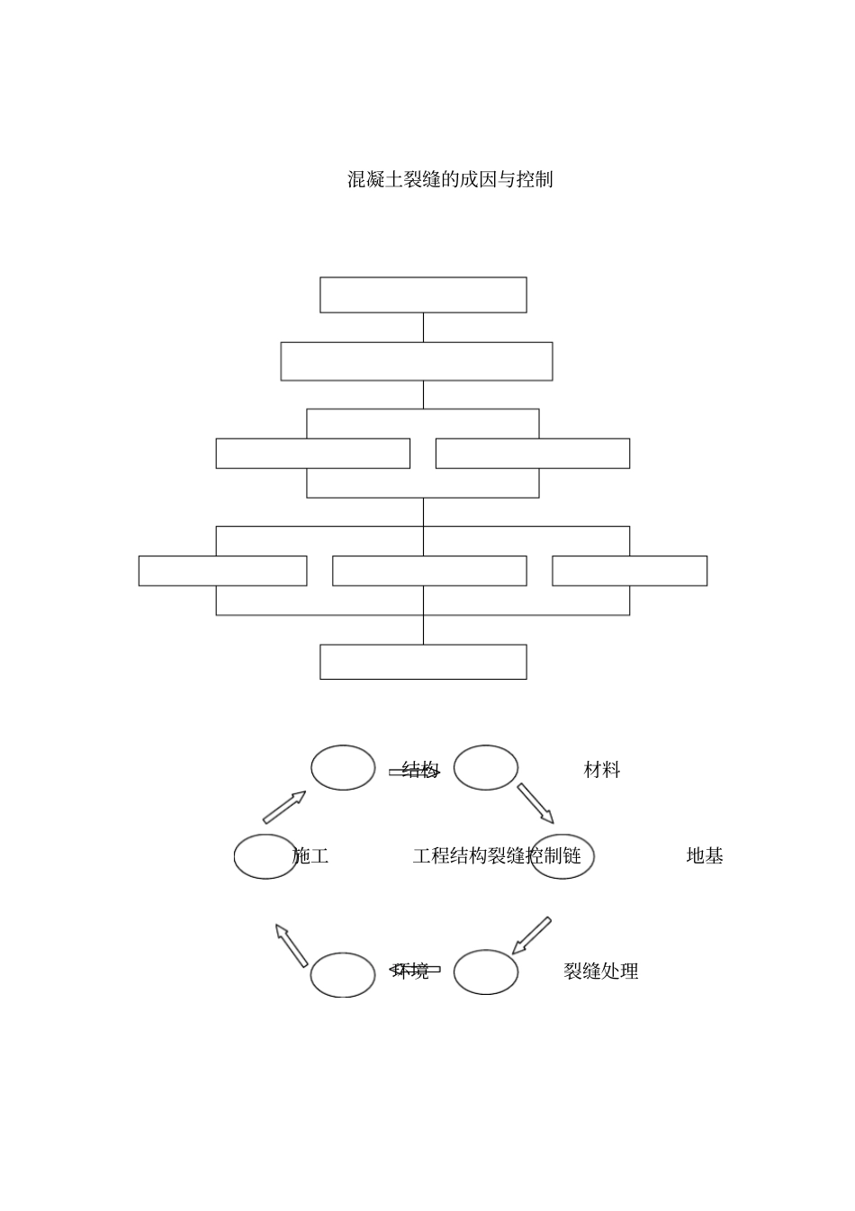 混凝土裂缝的成因与控制_第1页